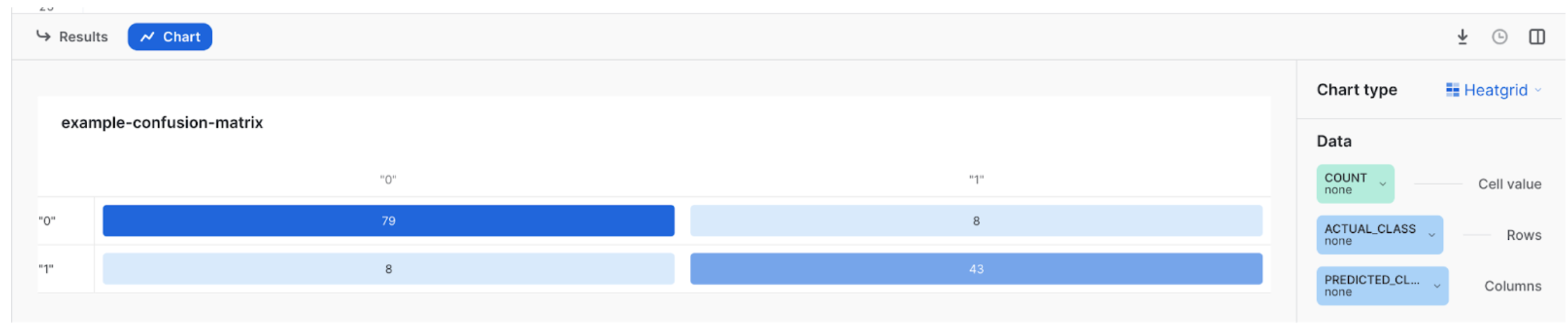 The confusion matrix of a comparison model