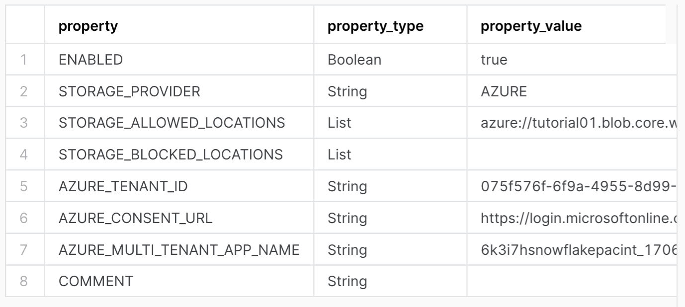 property、property_type、property_value、property_defaultの列を持つ DESCRIBE INTEGRATION コマンドの出力。