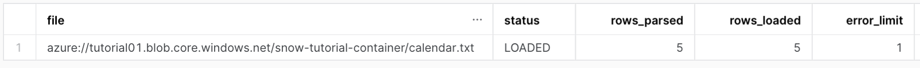 5行がテーブルにコピーされます。出力には、file、status、rows_parsed、rows_loaded、error_limit列があります。