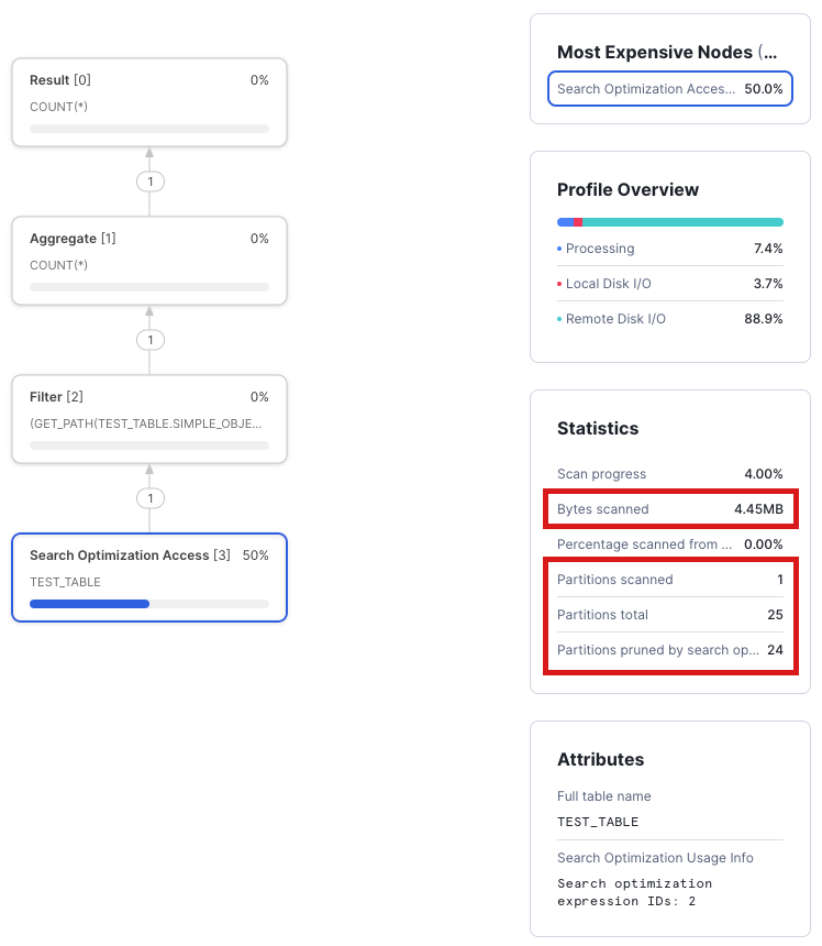 Shows the Search Optimization Access node with the search optimization statistics included.