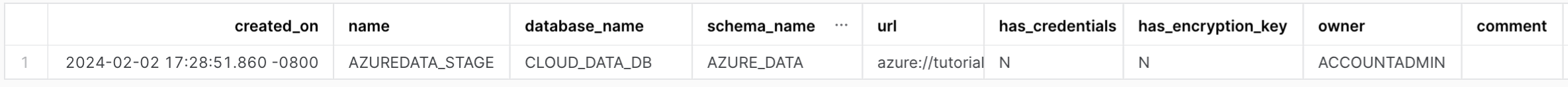 created_on、name、database_name、schema_name、urlの列を持つ SHOW STAGES コマンドの出力。