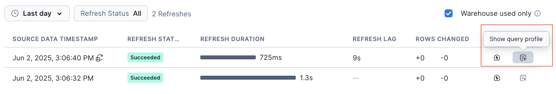 Snowsightのクエリプロファイル表示オプションを強調表示。