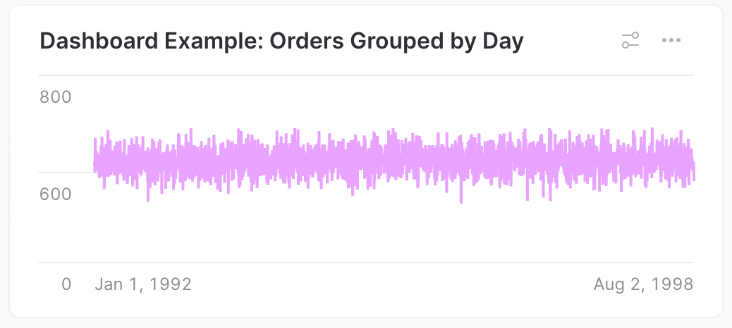 일별로 그룹화된 과거 주문이 포함되고 노이즈가 있는 꺾은선형 차트를 보여주는 타일 예시