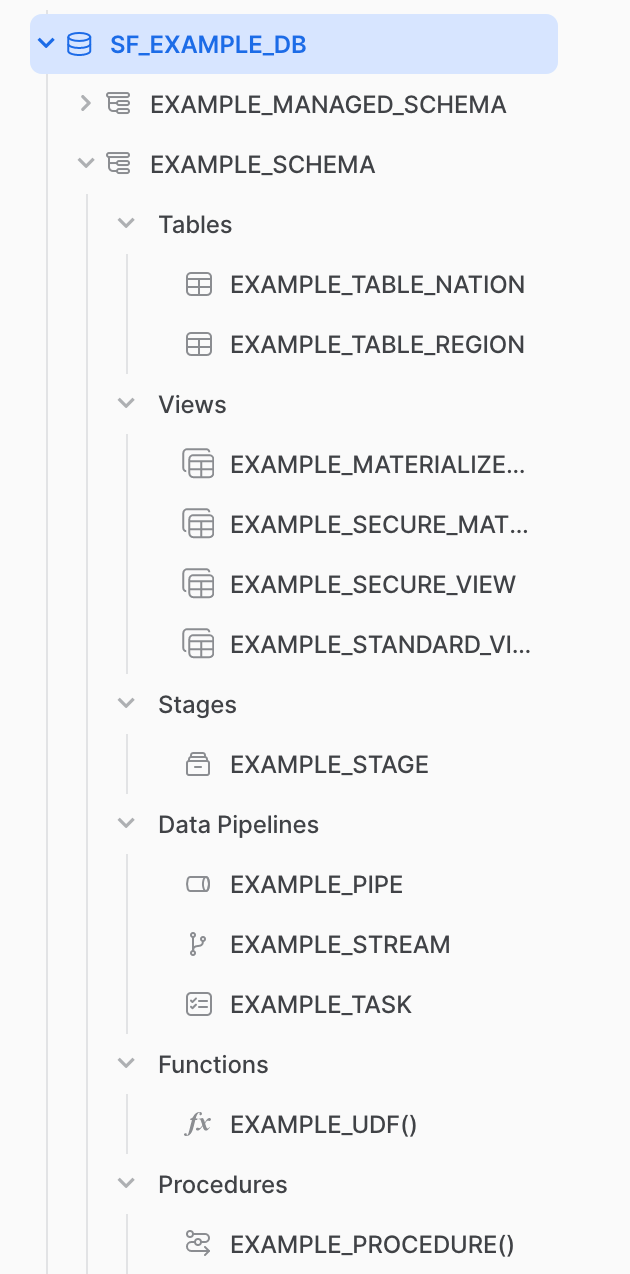 Explorador de objetos do banco de dados Snowsight, renderizado como uma exibição em árvore, com objetos expansíveis, como esquemas, tabelas, exibições, estágios e muito mais.