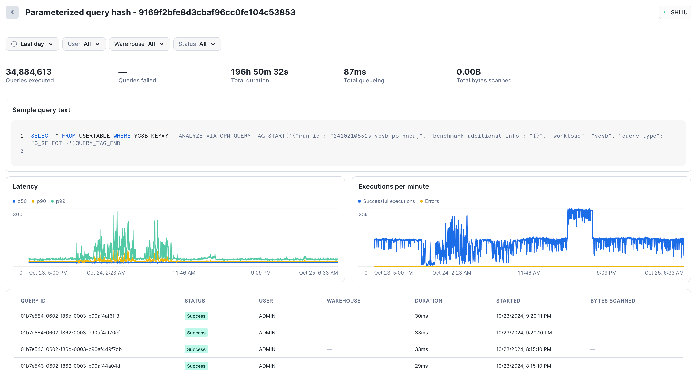 Specific queries that belong to a given query hash are displayed, with related stats.