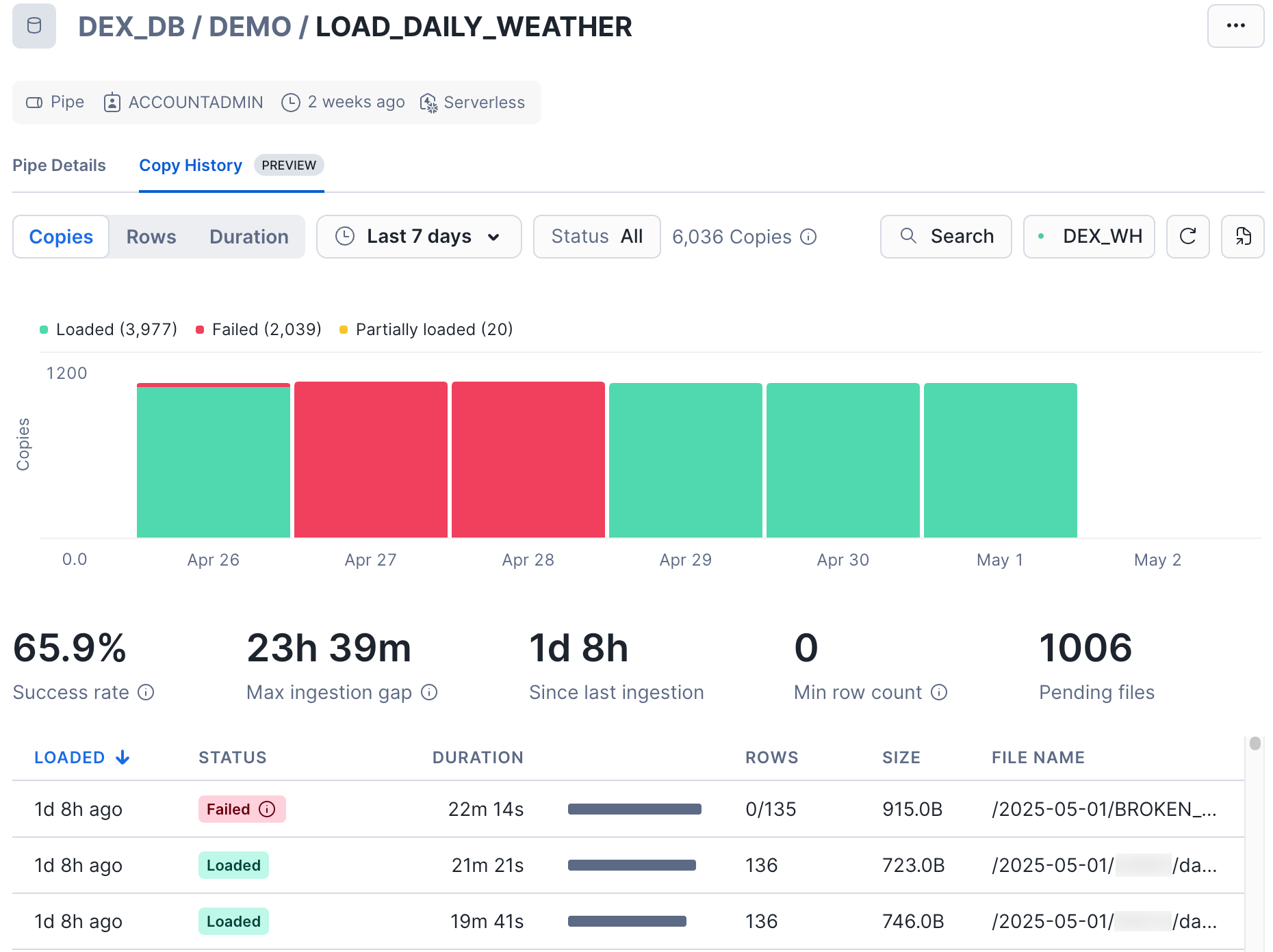 Snowsight의 복사본 기록 탭 스크린샷