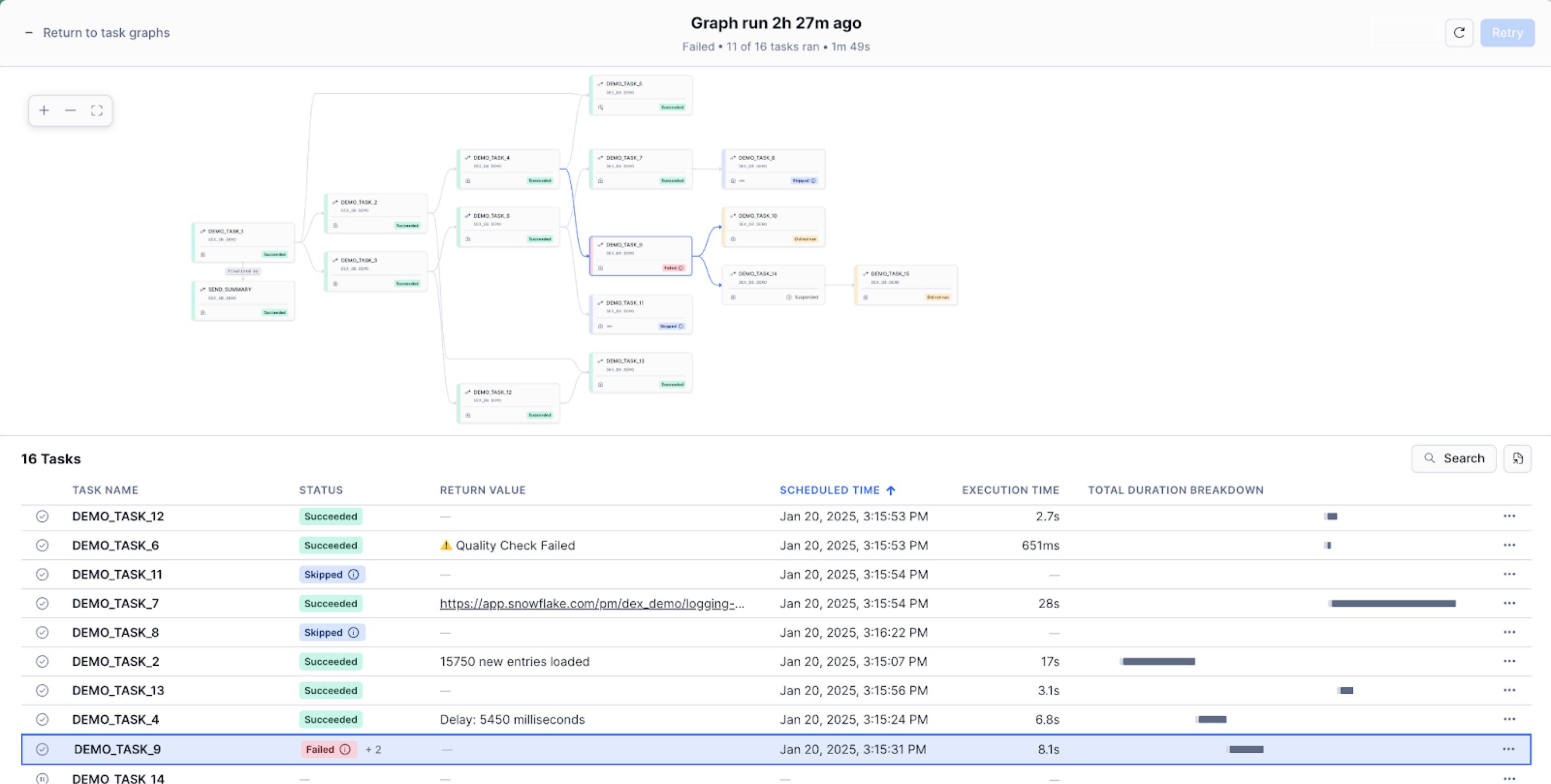View the details of a task graph on the task graph detail page.