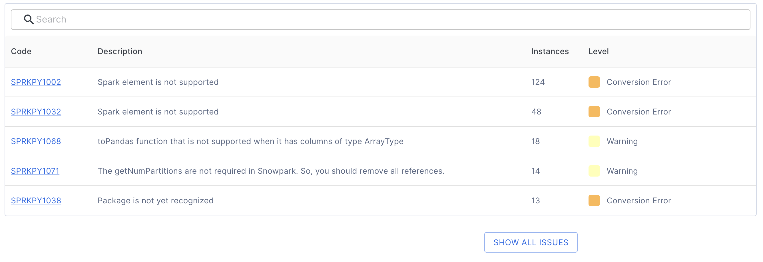 Issue Summary - Issue Code Table