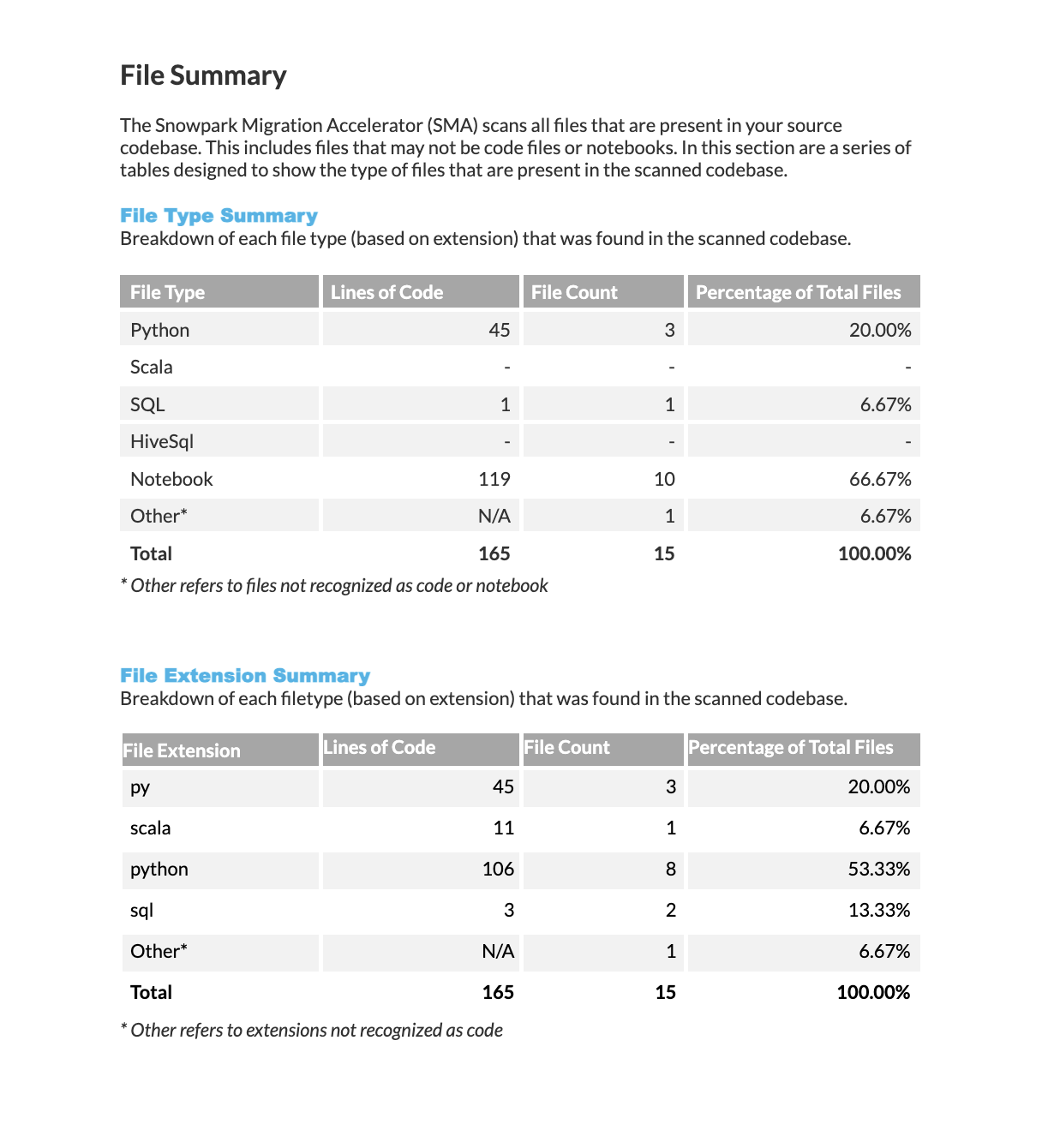 File Summary (Part 1)