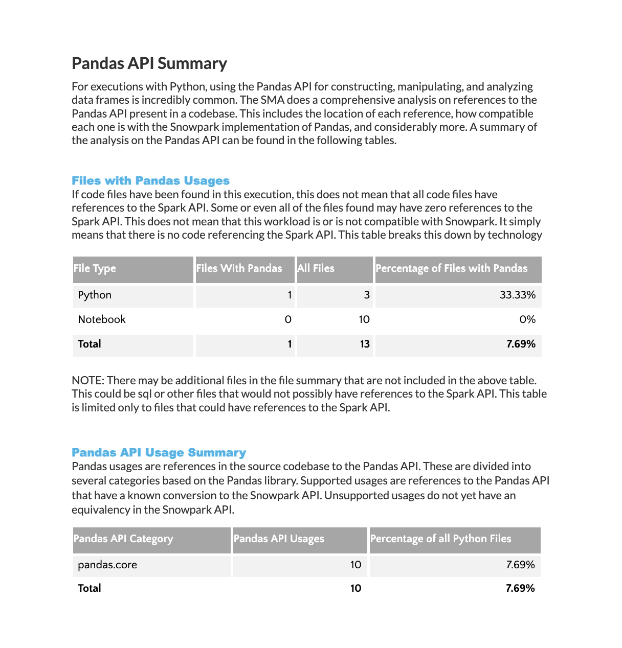 Pandas API Usage Summary