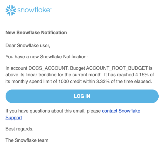 Example Budgets notification email
