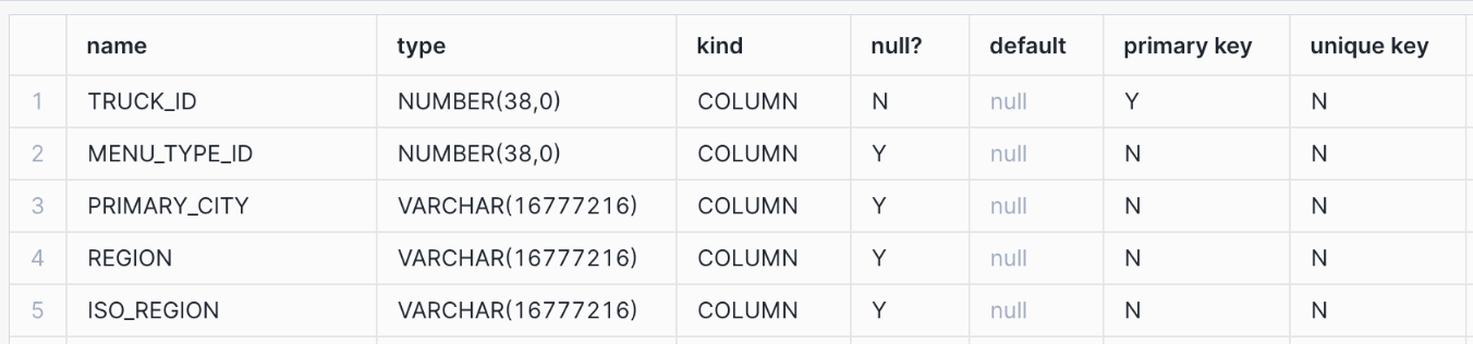 Output of DESCRIBE command for the truck table