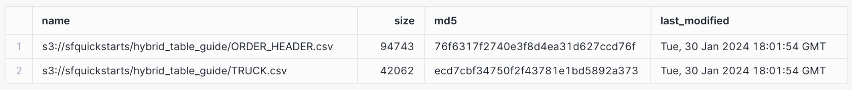 Output of LIST command, with names and sizes of two files.