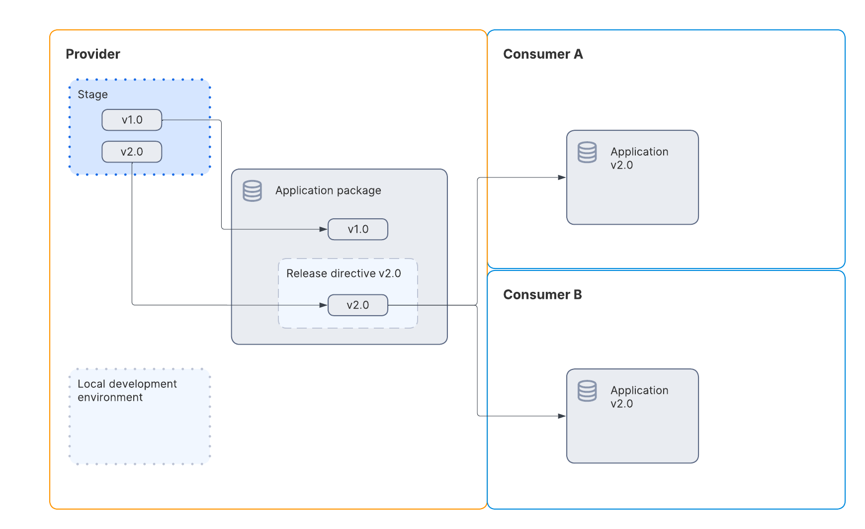 ../../_images/na-app-lifecycle-3.png