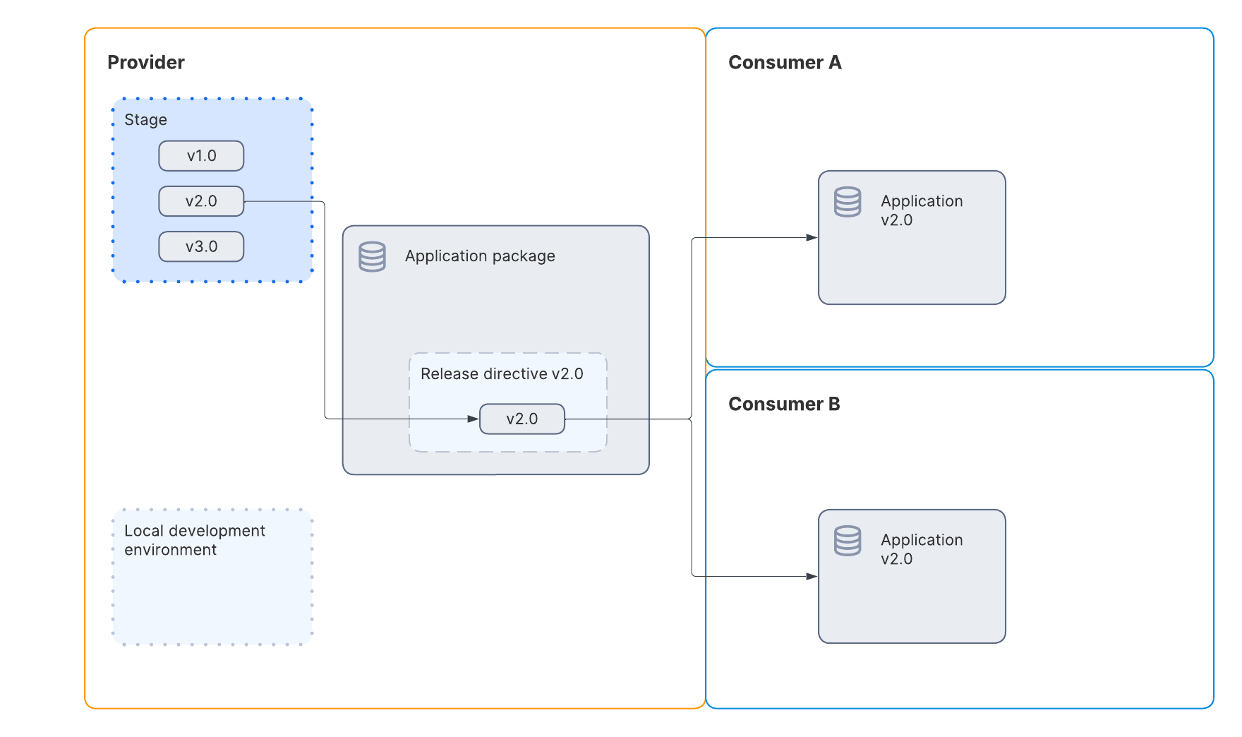 ../../_images/na-app-lifecycle-4.png