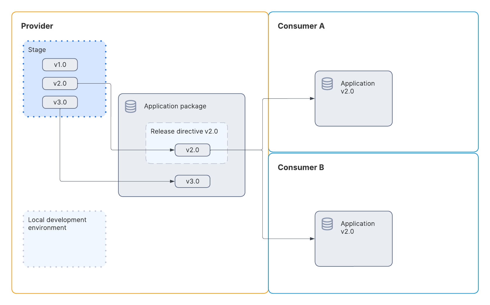 ../../_images/na-app-lifecycle-5.png