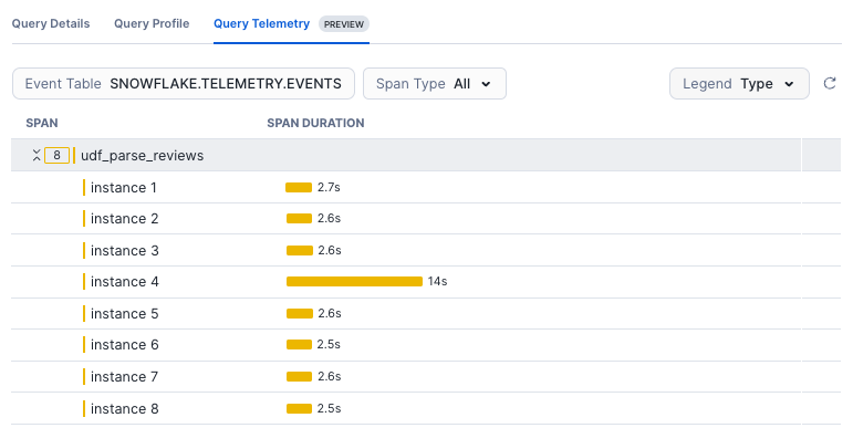 Screen shot of the query history Query Telemetry tab showing a span for each row passed to a UDF.