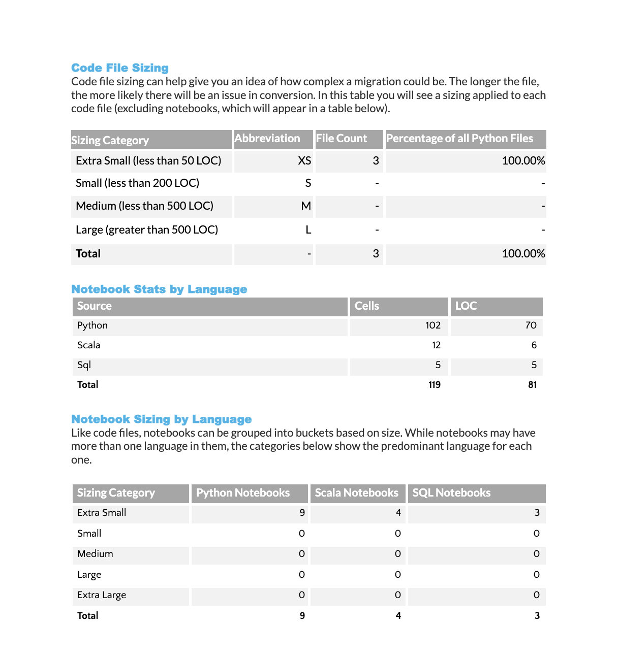 CodeFileSizing (1).png