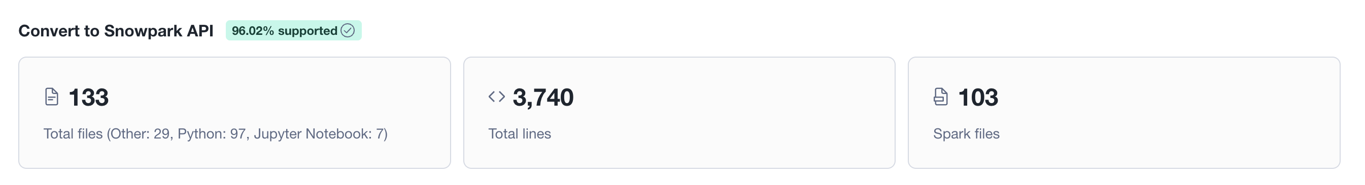 Assessment Analysis Summary