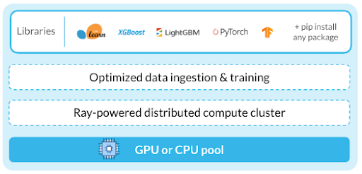 Snowflake ML Container Runtime-Notebooks-Diagramm