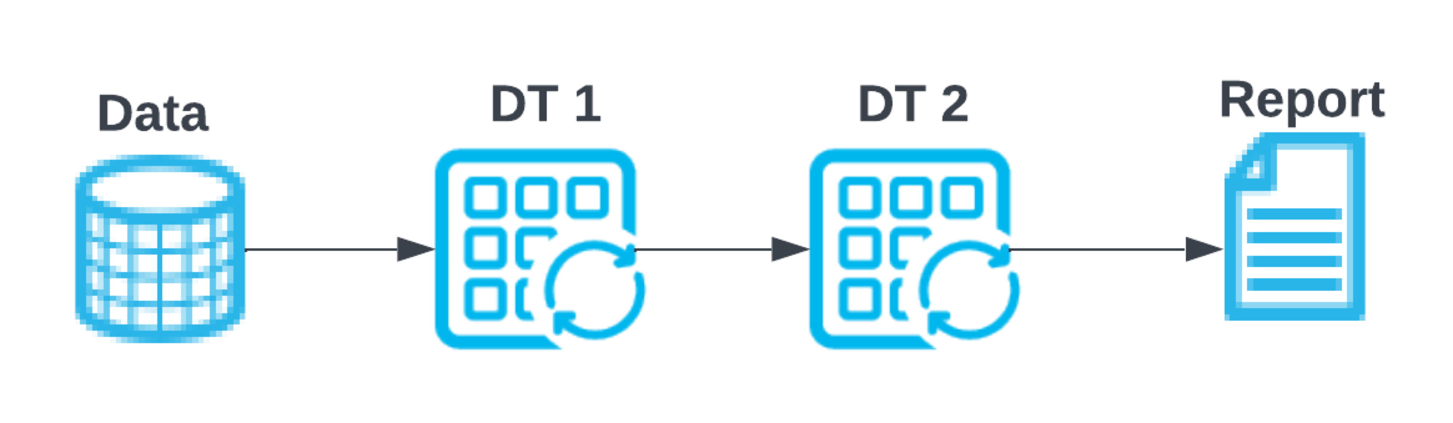 Einfaches Beispiel mit zwei dynamischen Tabellen, wobei DT2 auf Grundlage von DT1 definiert ist.