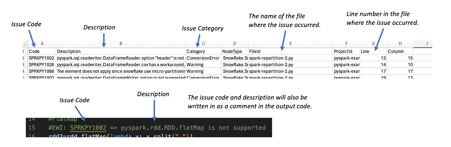 Zuordnung von Problemstellen