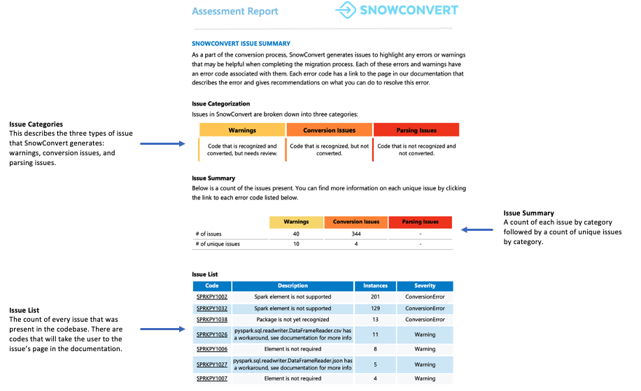 Problemzusammenfassung