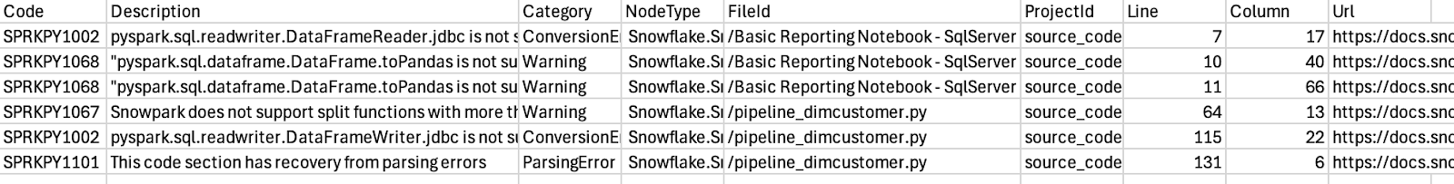 Issues file contents