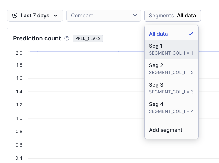 Segmentauswahl für ML Observability