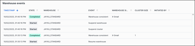 Performance Explorer&nbsp;– Ereignisdiagramm