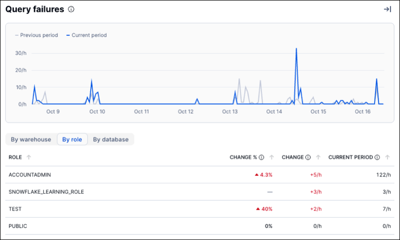 Performance Explorer&nbsp;– Seitenbereich
