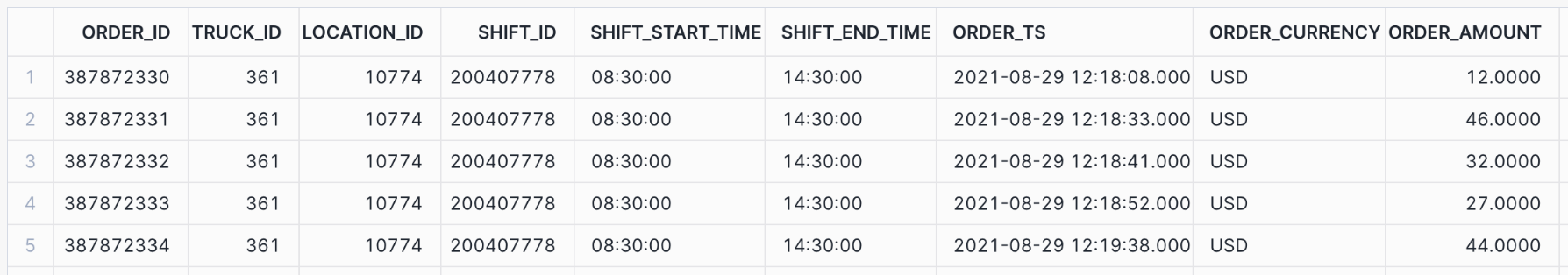 Abfrage, die jetzt den Zugriff auf order_header erlaubt, nachdem die SELECT-Berechtigung für das Schema DATA erteilt wurde