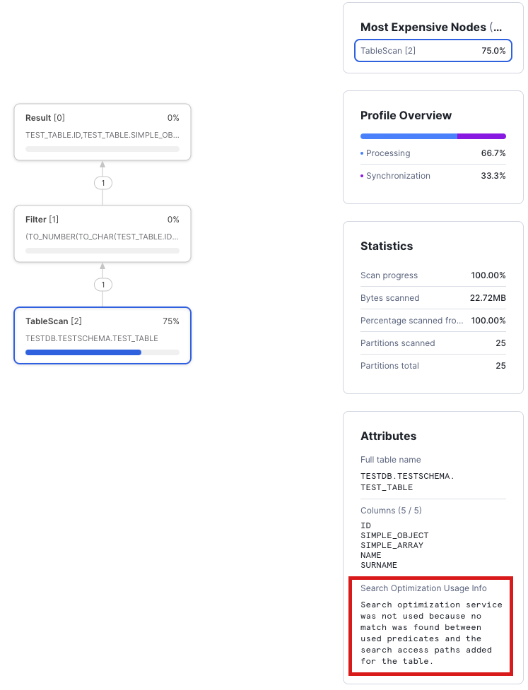 Zeigt den Search Optimization Access-Knoten mit einer Meldung über den Grund für die Nichtverwendung der Suchoptimierung an.