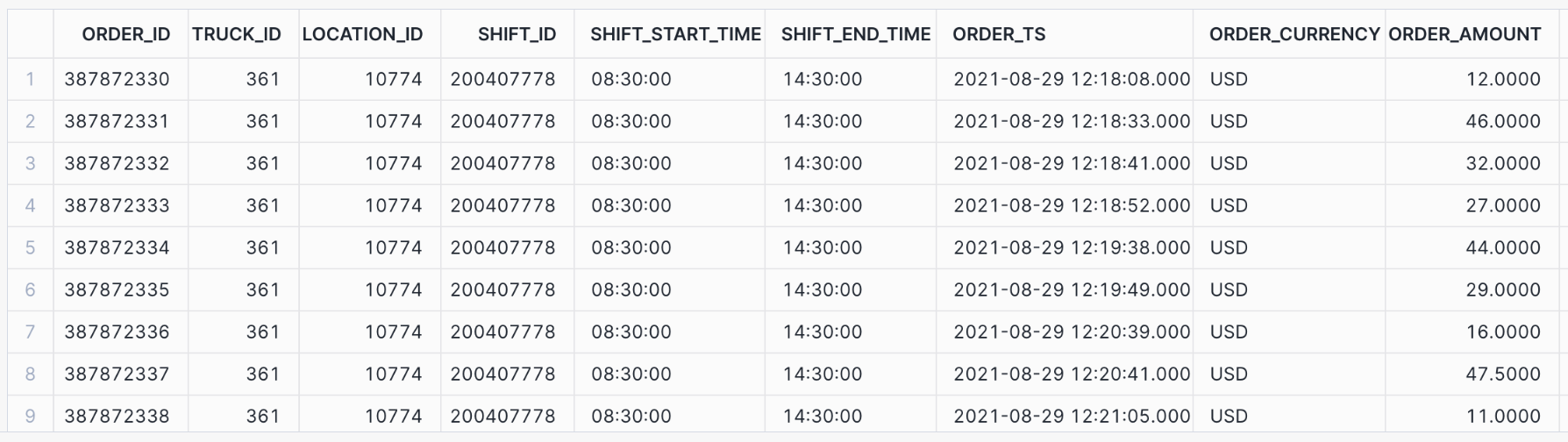 Abfrage, die 10 Zeilen aus der Tabelle order_header zurückgibt