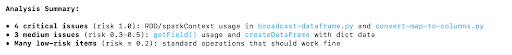Screenshot of the Cortex Code CLI output showing the initial analysis of a PySpark codebase.