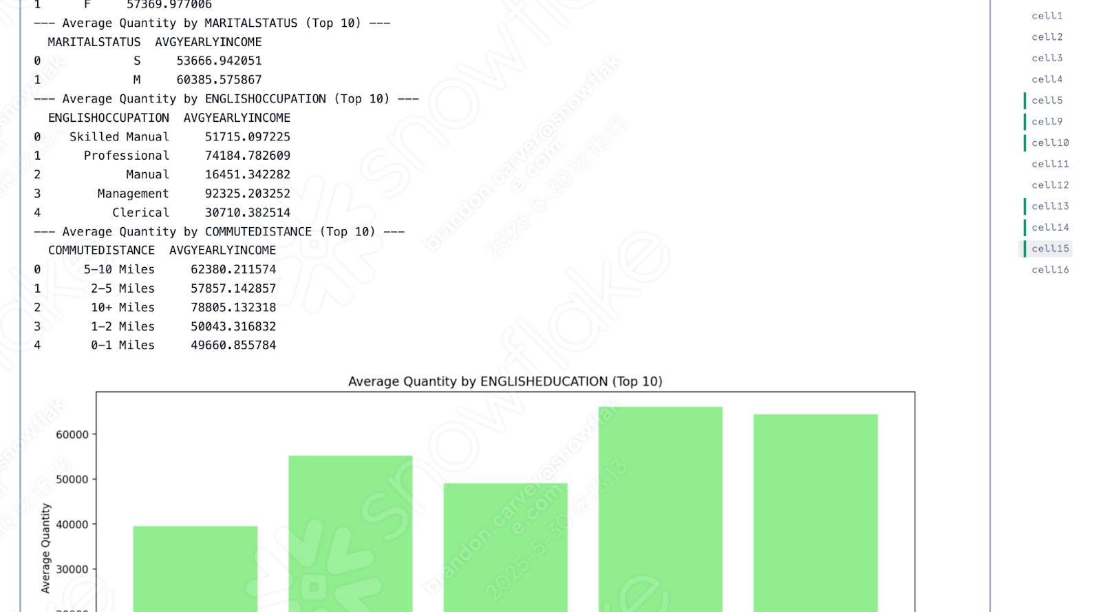 Successful run of first cell