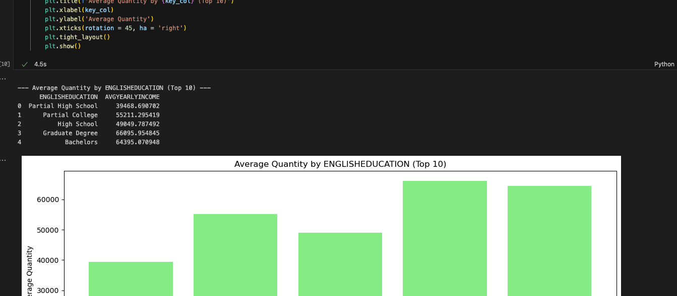 Successful run with output