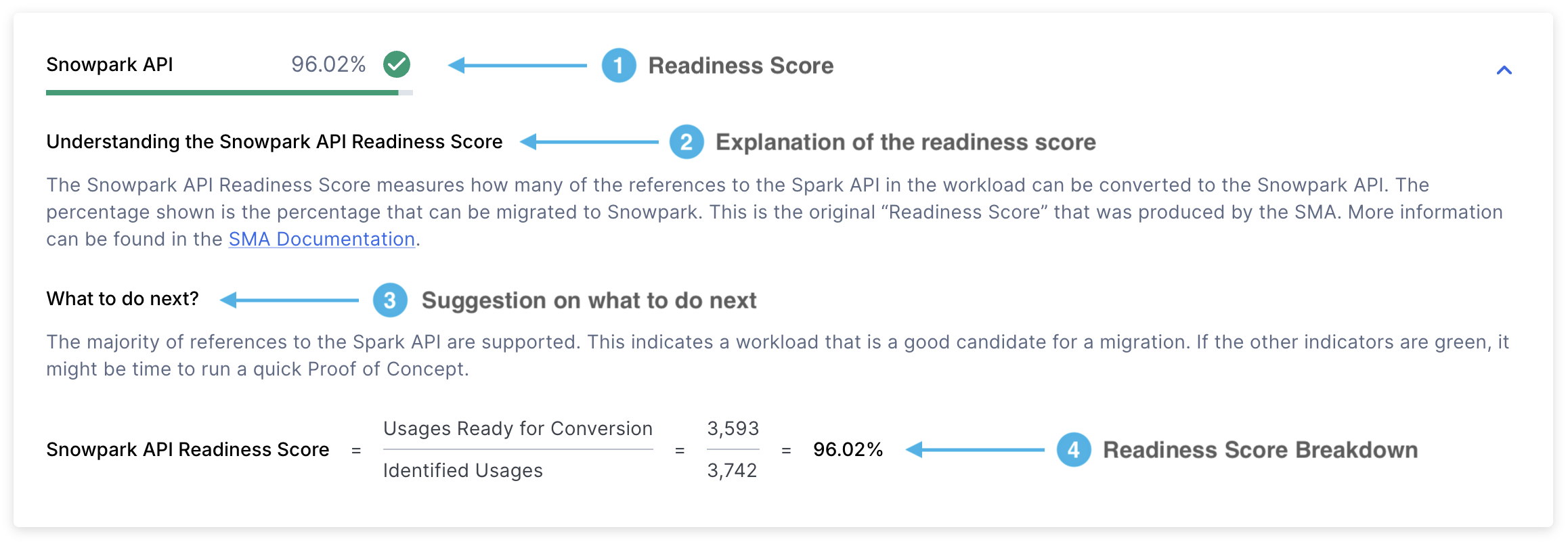 Spark API-Bereitschaftsbewertung