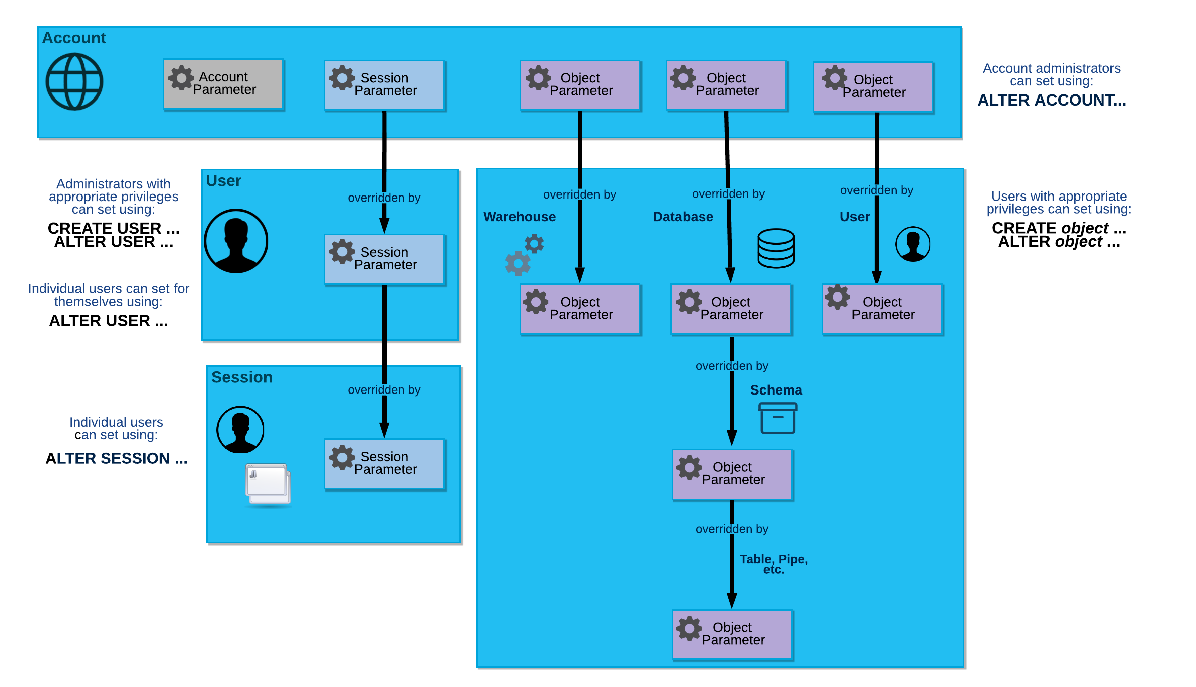 parameters-snowflake-documentation