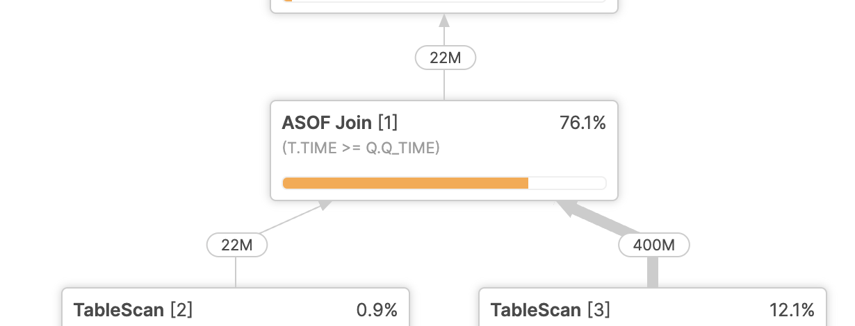 Query profile that shows table scans feeding rows to the ASOF JOIN operator above it.