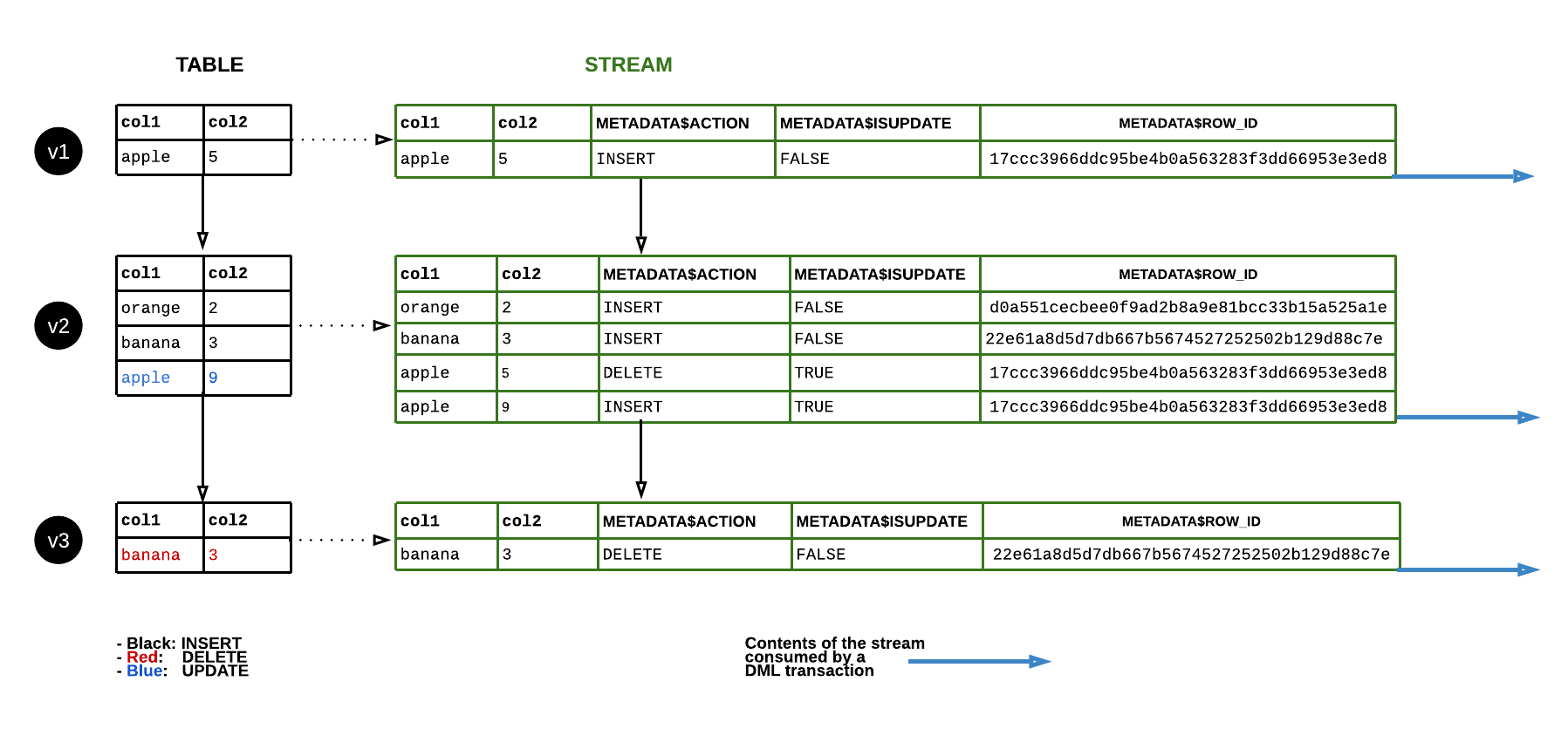 Esitellä 107+ imagen snowflake stream on view