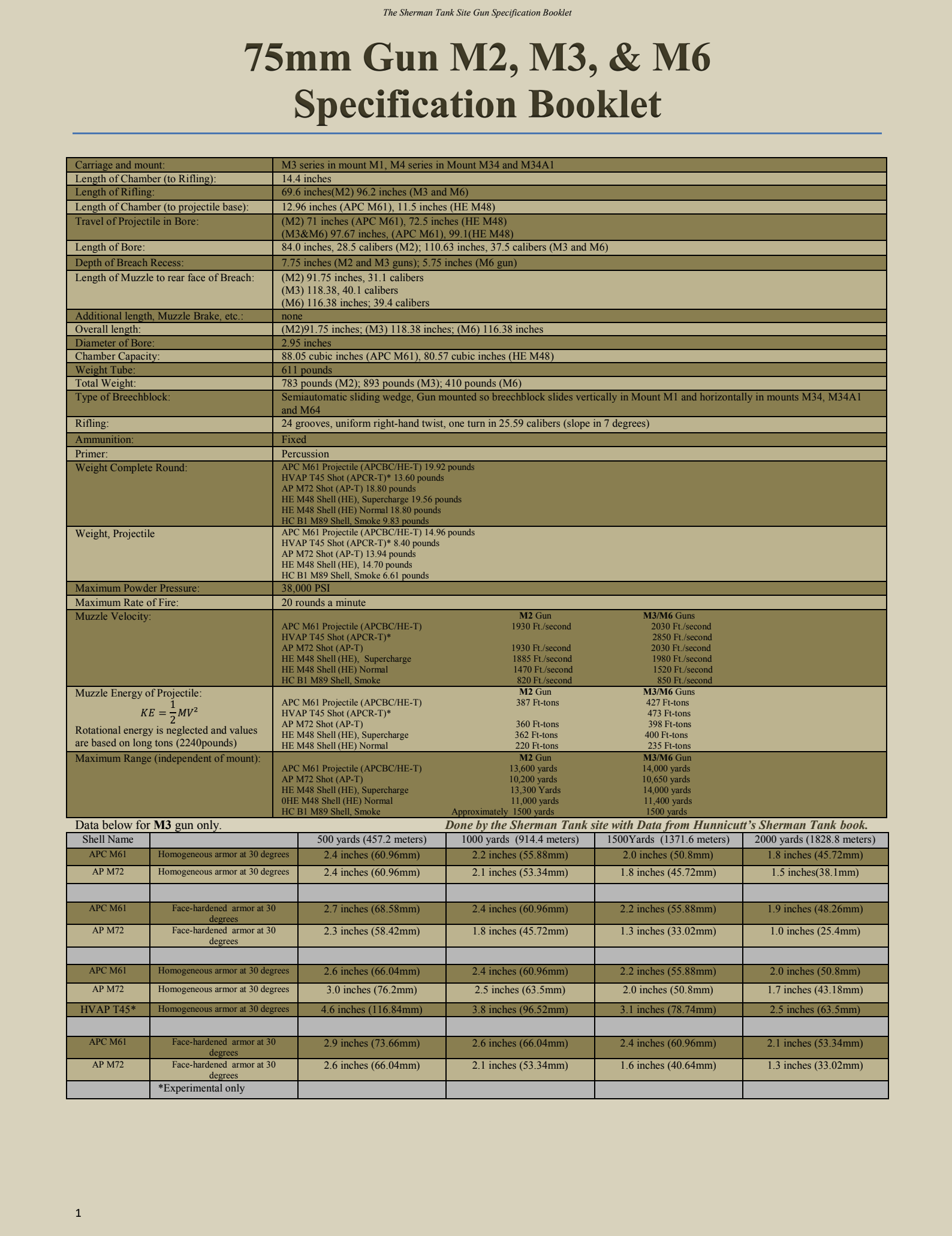 First page of 75mm gun specification booklet