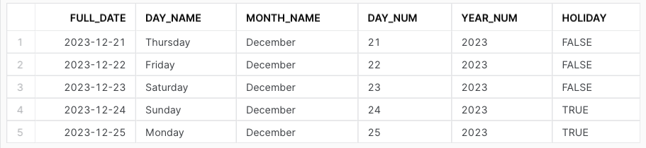 Select all the rows in the table.