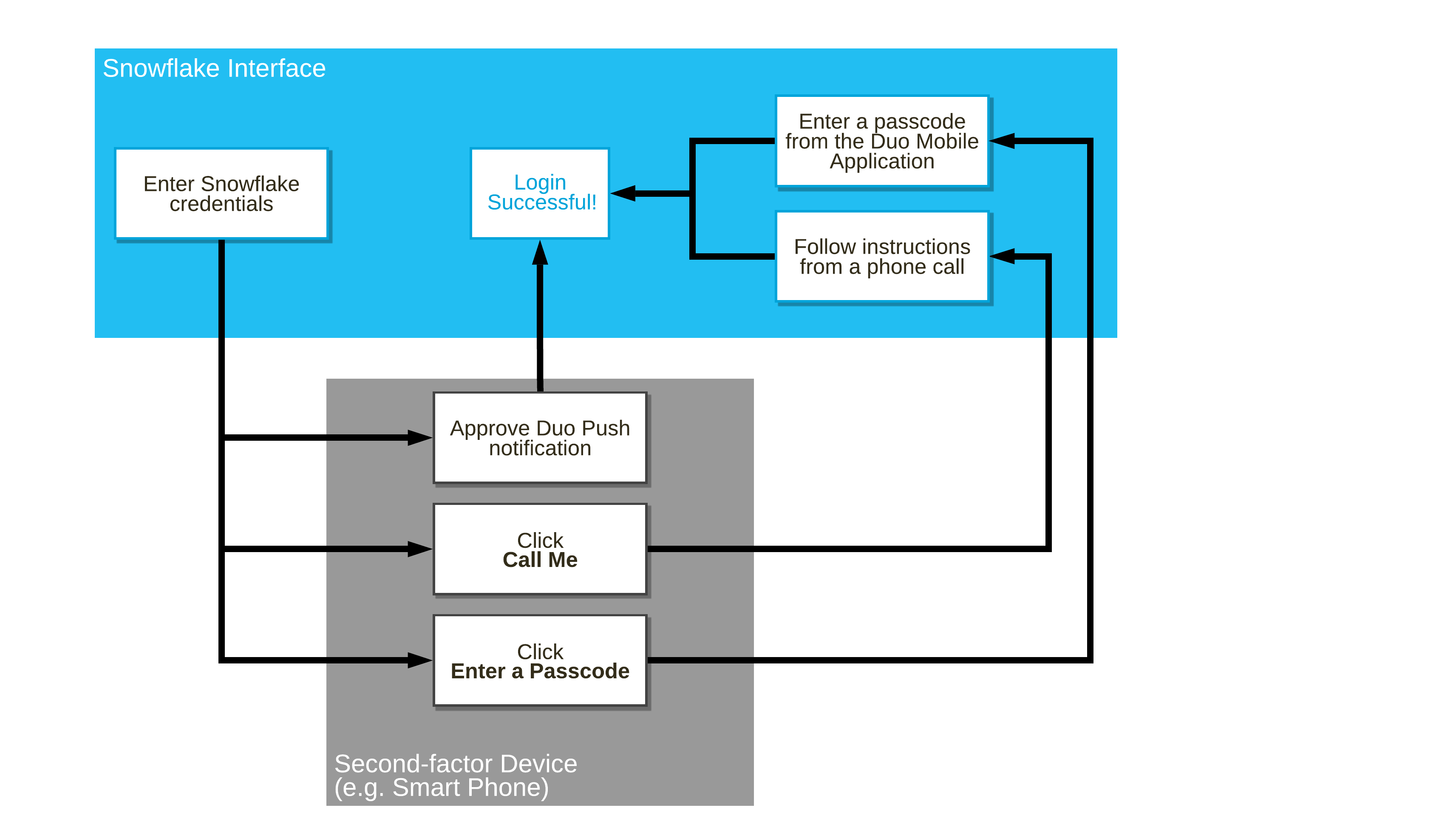 Use a Hardware Token with the Traditional Duo Prompt - Guide to