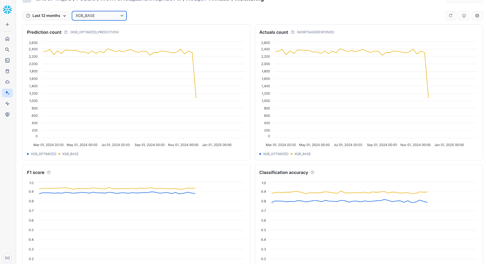 A comparison between two model versions.