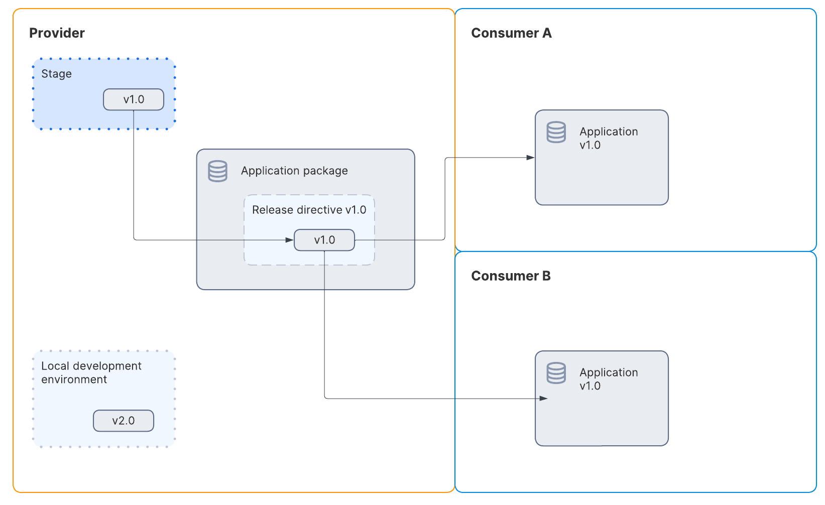 ../../_images/na-app-lifecycle-1.png