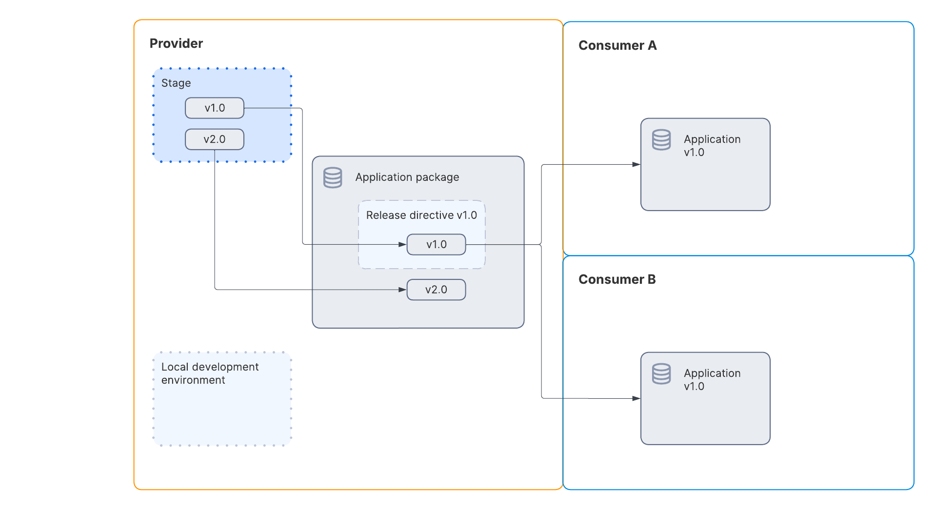 ../../_images/na-app-lifecycle-2.png