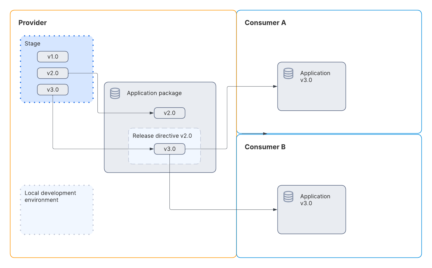 ../../_images/na-app-lifecycle-6.png