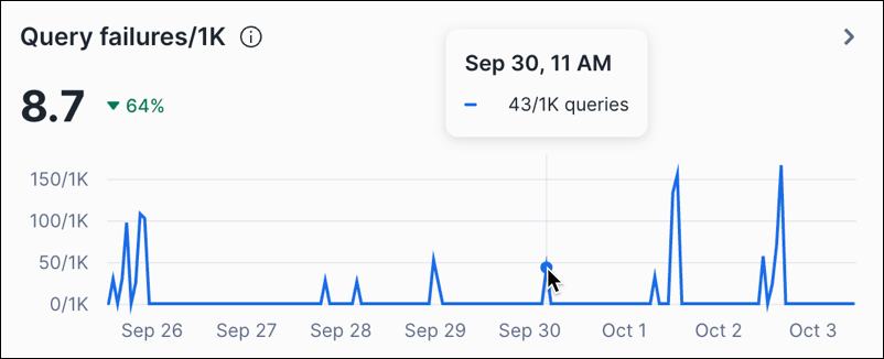 Performance Explorer line chart details