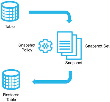 Snapshots key concepts